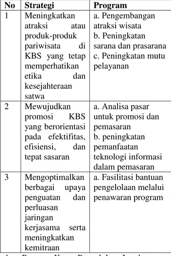 Tabel 2: Penjabaran Strategi ke dalam Program 