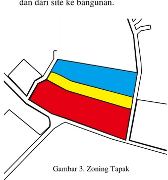 Gambar 3. Zoning Tapak 