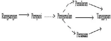 Gambar 2 