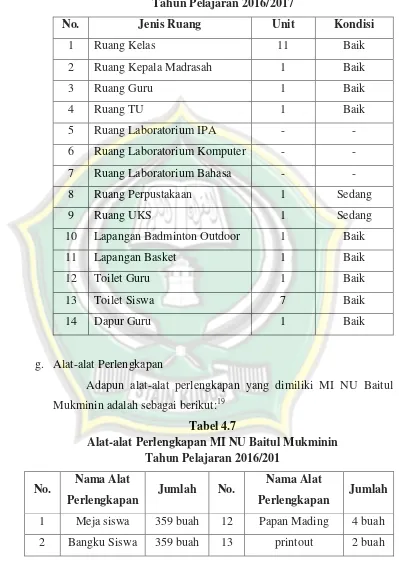 Tabel 4.7 Alat-alat Perlengkapan MI NU Baitul Mukminin 