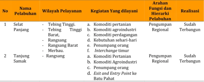Tabel 3. Pelabuhan-Pelabuhan Utama di Kabupaten Kepulauan Meranti