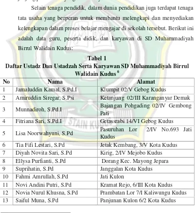 Tabel 1Daftar Ustadz Dan Ustadzah Serta Karyawan SD Muhammadiyah Birrul