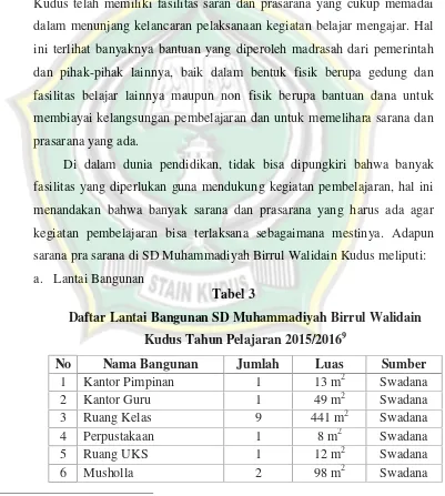 Tabel 3Daftar Lantai Bangunan SD Muhammadiyah Birrul Walidain