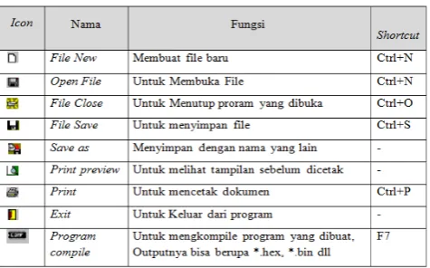 Gambar 2.8 Interface BASCOM-AVR 