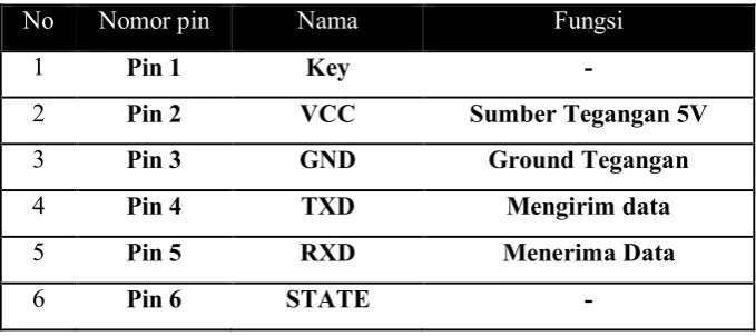 Gambar 2.3 Bluetooth-to-Serial-Module HC-05 