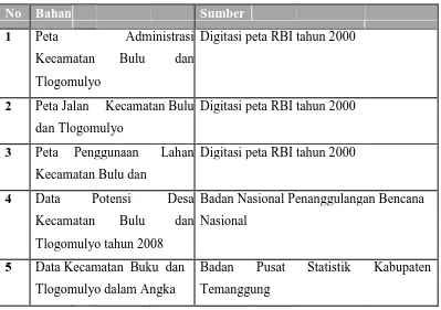 Tabel 3.1. Bahan Penelitian KKL  