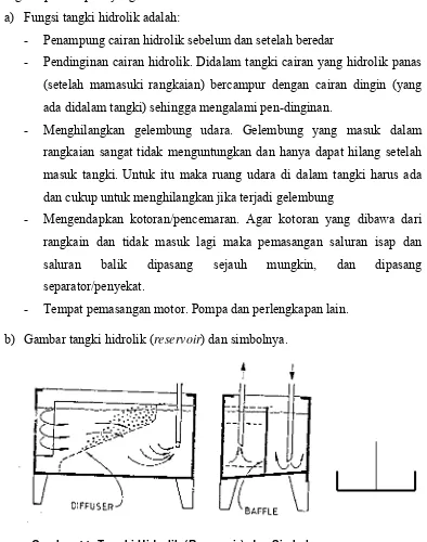 Gambar 11. Tangki Hidrolik (Reservoir) dan Simbol
