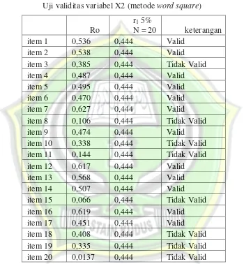 Tabel 2 