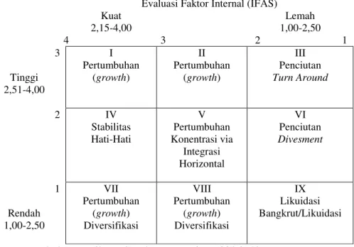 Tabel 1 Matrik IE. Sumber : Rangkuti (2006 :42) 