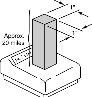 Figure 11.A square-inch column of air the height ofthe earth’s atmosphere exerts 14.7 poundsof pressure on the Earth’s surface at sealevel.