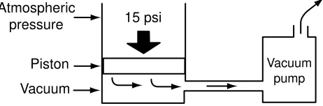 Figure 12.Vacuum (low pressure) works with at-mospheric pressure to develop force.