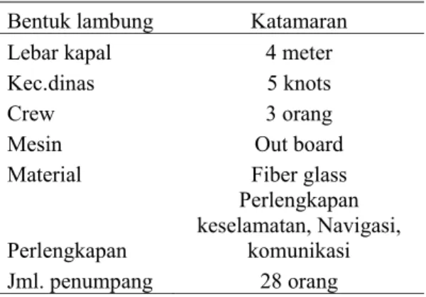Tabel 1. Komponen Parameter Perancangan  Bentuk lambung  Katamaran 