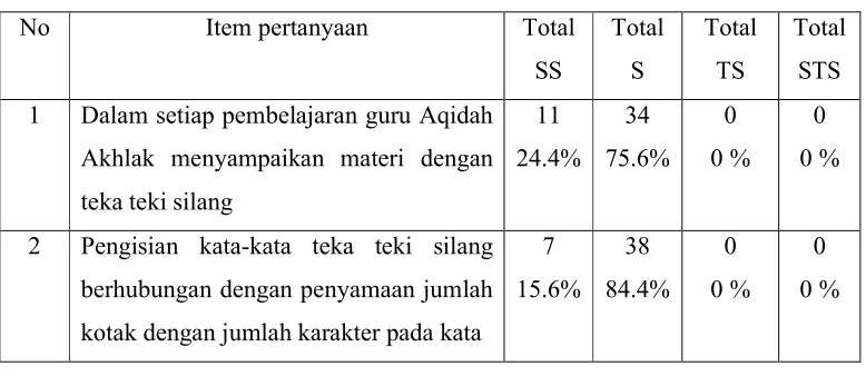 Tabel. 4.1 