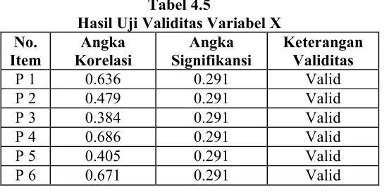 Tabel. 4.4 