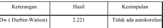 Tabel 4.9 