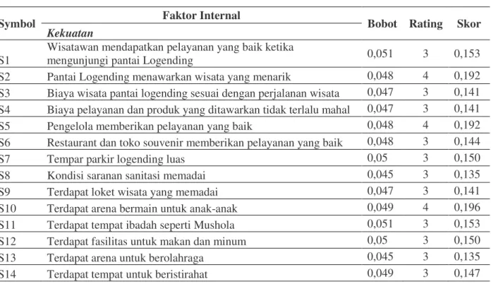 Gambar  1   Hasil Output Pemilihan Obyek Wisata  Dari  hasil  perhitungan  AHP  tersebut,  maka 