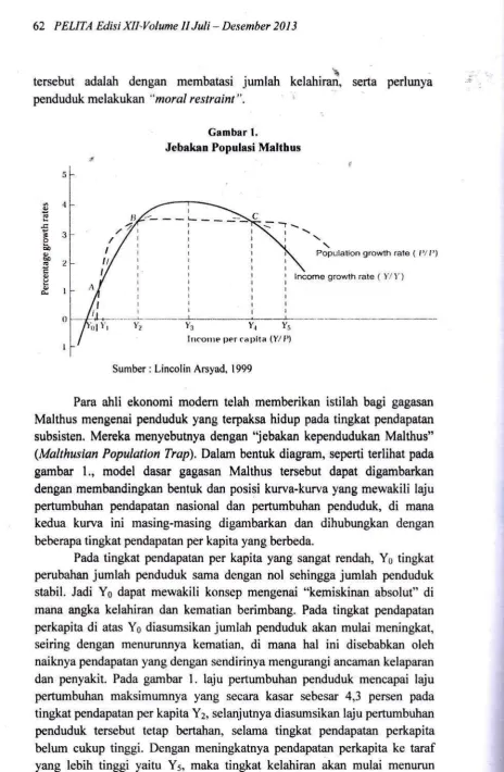 Gambar 1.Jebakan Populasi Malthus