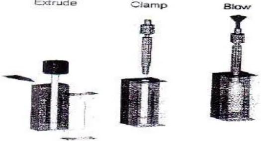 Gambar 2.2 Sistem Injection Moulding 