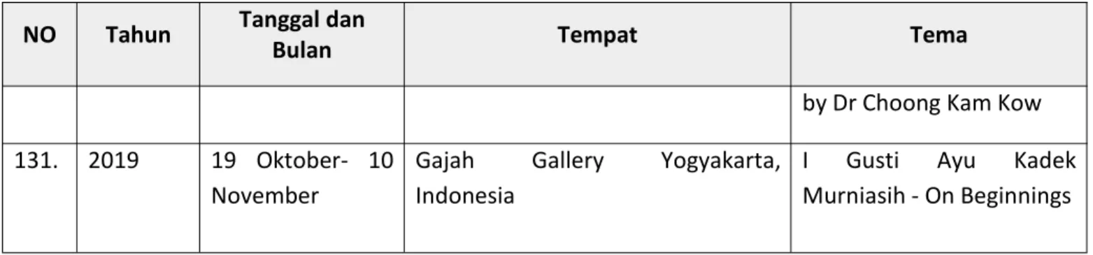 TABEL 2 : DAFTAR SENIMAN
