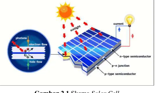 Gambar 2.1 Skema Solar Cell 