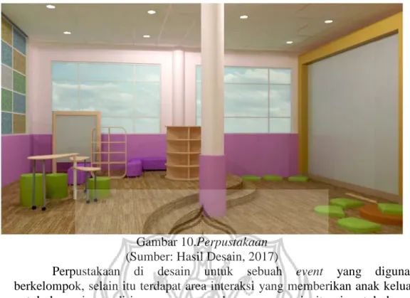 Gambar 10.Perpustakaan  (Sumber: Hasil Desain, 2017) 
