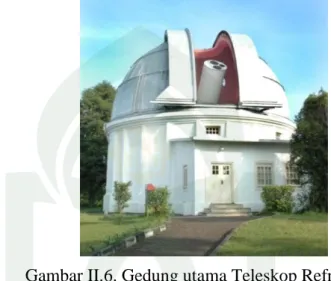 Gambar II.6. Gedung utama Teleskop Refraktor  Zeiss,Observatorium Bosscha 