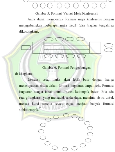 Gambar 5. Formasi Variasi Meja Konferensi