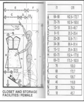 Gambar 2.18 Antropometri Ukuran Storage pada Kamar 