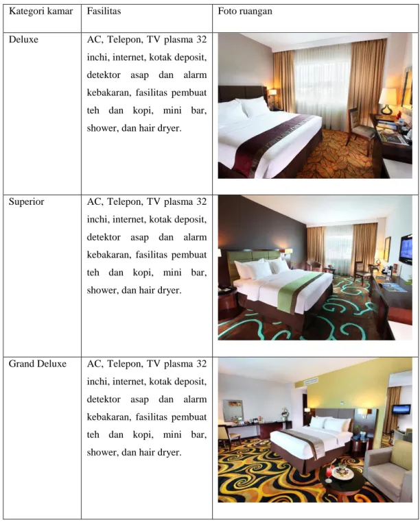 Tabel 2.8. Kategori kamar tamu 