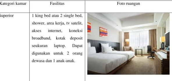 Tabel 2.10. Kategori kamar tamu 