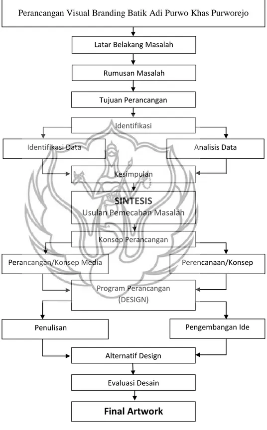 Tabel  01. Skematika Perancangan 