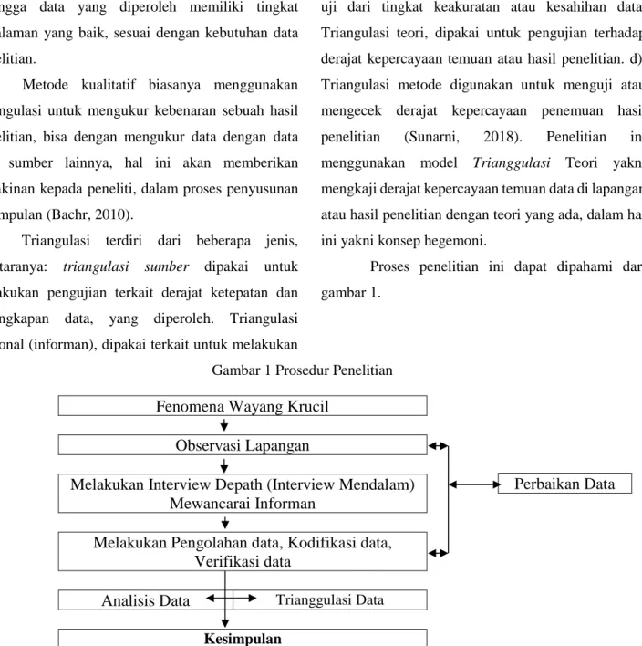 Gambar 1 Prosedur Penelitian 