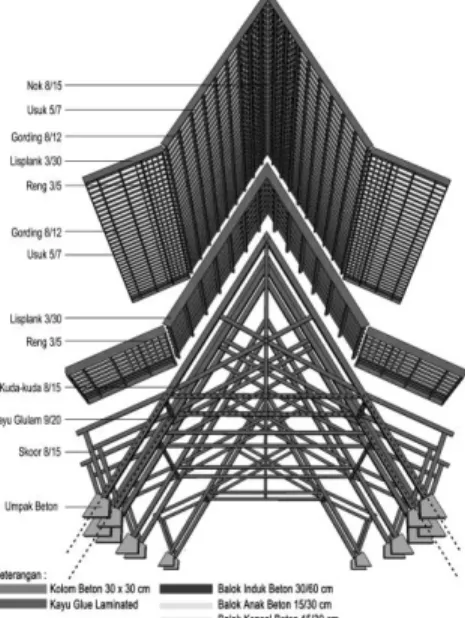 Gambar 2.19 Aksonometri Struktur Batik Shop yang Berlantai 3 