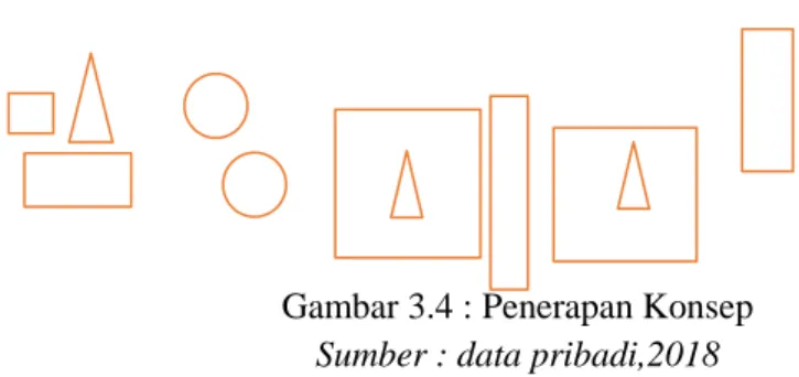 Gambar 3.4 : Penerapan Konsep 