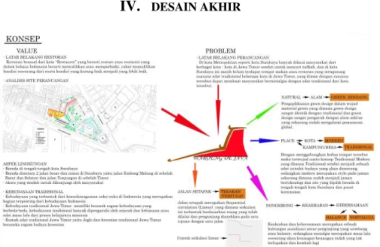 Gambar 4. Aplikasi Konsep 2. 
