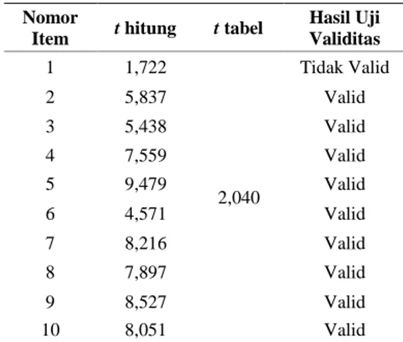 Tabel 2. Klasifikasi koefisien realibilitas tes (Nasir,  2015) 