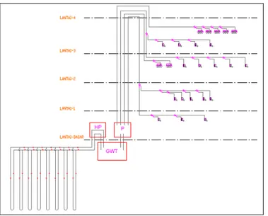 Gambar 11: Rencana ground cooled system lantai 2 dan lantai 3 
