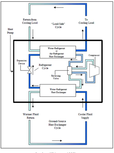 Gambar 1: Skema pendinginan pada Ground Cooled System  3.  Tinjauan Lokasi 