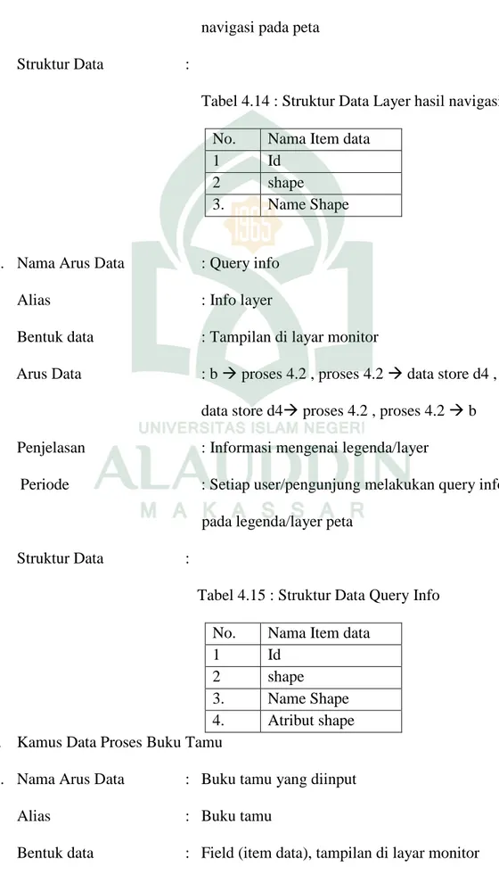 Tabel 4.14 : Struktur Data Layer hasil navigasi