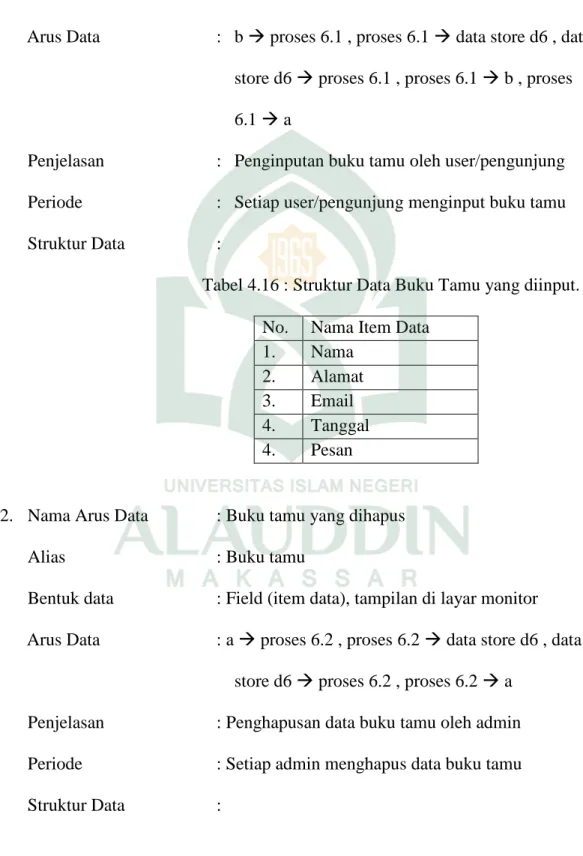 Tabel 4.16 : Struktur Data Buku Tamu yang diinput.
