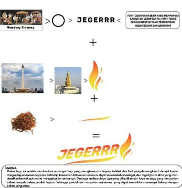 Gambar 1. Logo 