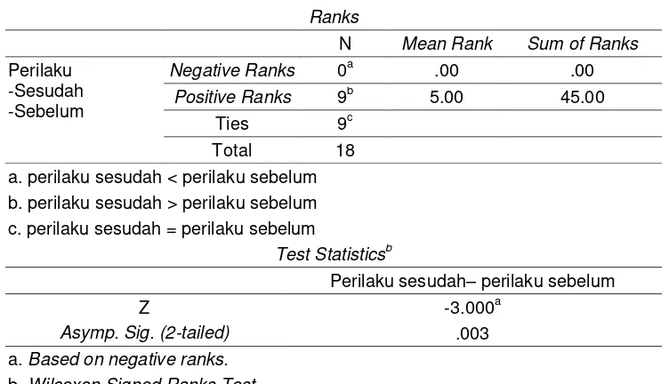 Tabel 7. Pengaruh Pendidikan Kesehatan Terhadap Perilaku Menggosok Gigi Pada Anak Prasekolah  