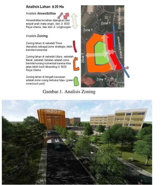 Gambar 2. Skematik Desain Arsitektur Kawasan PSU Kecamatan Pagedangan  Skematik desain arsitektur bangunan dan lingkungan yang diharapkan adalah sebagai berikut:   a