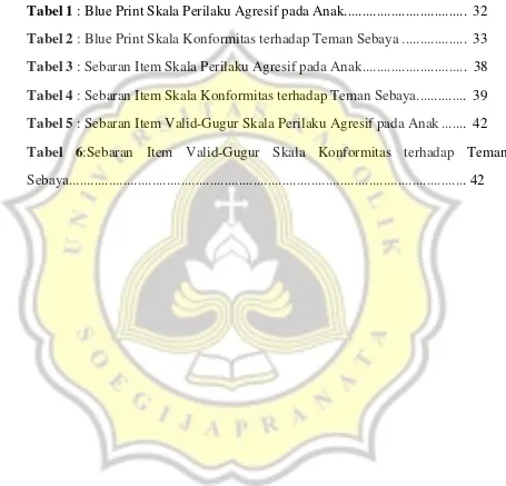 Tabel 1 : Blue Print Skala Perilaku Agresif pada Anak.................................