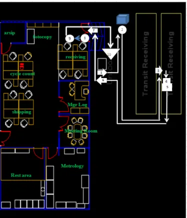 Gambar 7 Proses Flow Chart setelah Re-layout 