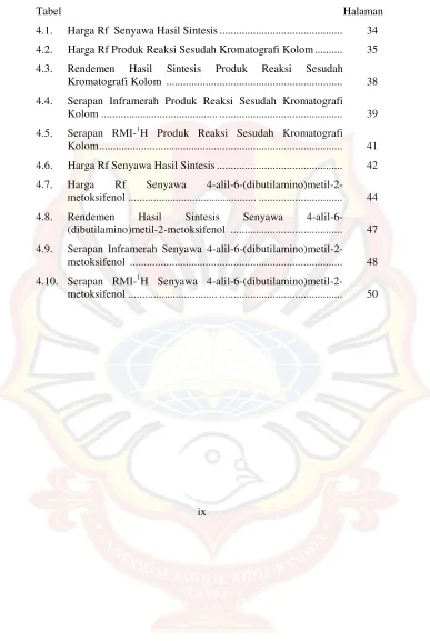 Tabel  Halaman 