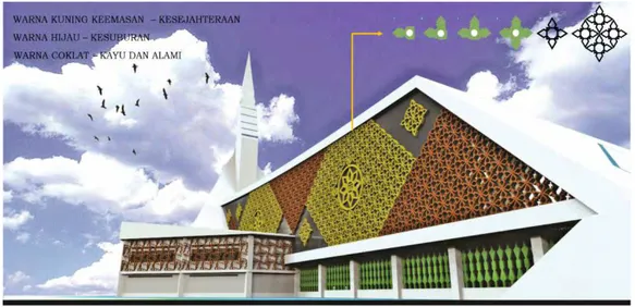 Gambar 12. Eksterior Bangunan  4.  Kesimpulan  