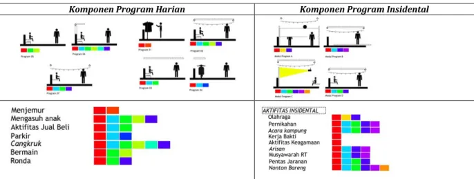 Tabel 6.  Analisis Aktivitas-Komponen Program 