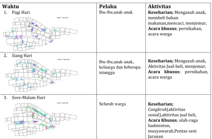 Tabel 3.  Tabel Aktivitas dan Pelaku Ruang 