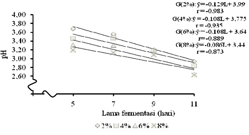 Tabel 15.Uji LSR efek utama pengaruh variasi konsentrasi gula terhadap total padatan terlarut (oBrix) 